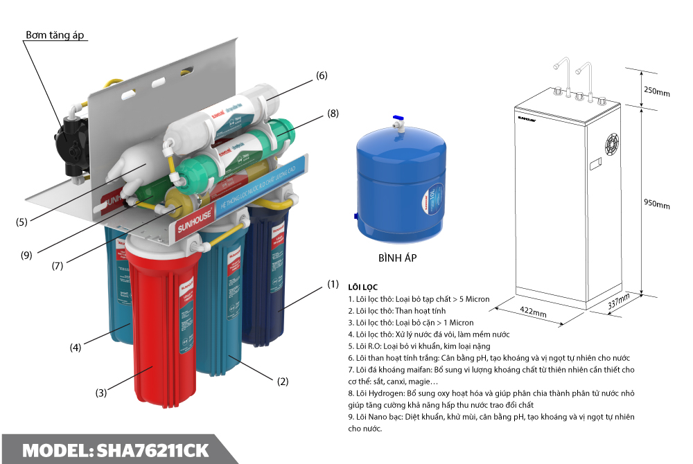 Máy lọc nước R.O nóng lạnh 9 lõi SUNHOUSE SHA76211CK 021